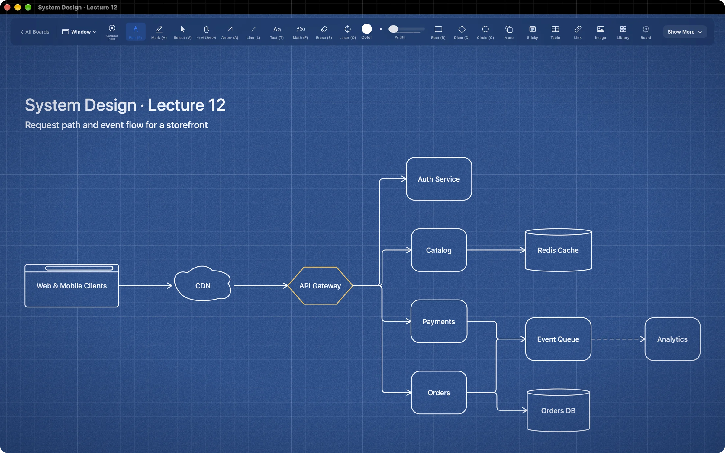 An AI-generated system architecture diagram on Blueprint paper
